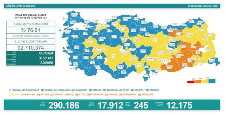 Türkiye'nin 28 Ağustos 2021 güncel koronavirüs tablosu