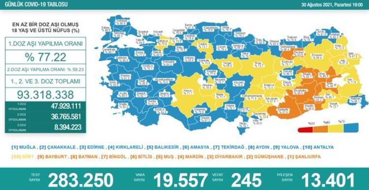 Türkiye'nin 30 Ağustos 2021 güncel koronavirüs tablosu