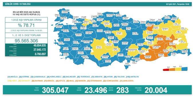 Türkiye'nin 02 Eylül 2021 güncel koronavirüs tablosu