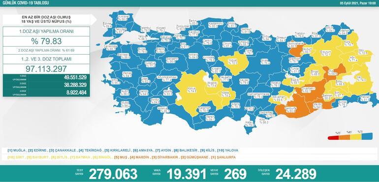 Türkiye'nin 05 Eylül 2021 güncel koronavirüs tablosu
