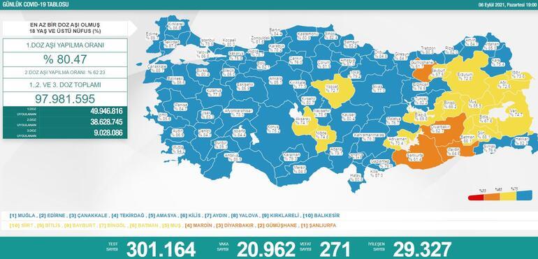 Türkiye'nin 06 Eylül 2021 güncel koronavirüs tablosu