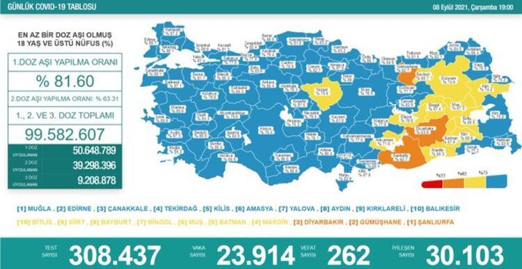 Türkiye'nin 08 Eylül 2021 güncel koronavirüs tablosu