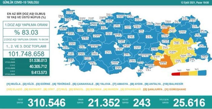 Türkiye'nin 12 Eylül 2021 güncel koronavirüs tablosu