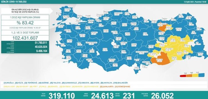 Türkiye'nin 13 Eylül 2021 güncel koronavirüs tablosu