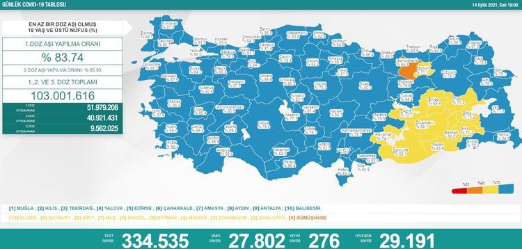 Türkiye'nin 14 Eylül 2021 güncel koronavirüs tablosu