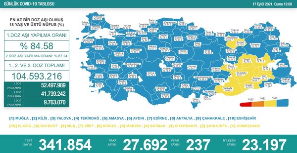 Türkiye'nin 17 Eylül 2021 güncel koronavirüs tablosu