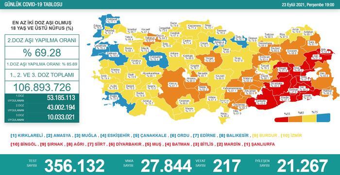 Türkiye'nin 23 Eylül 2021 güncel koronavirüs tablosu