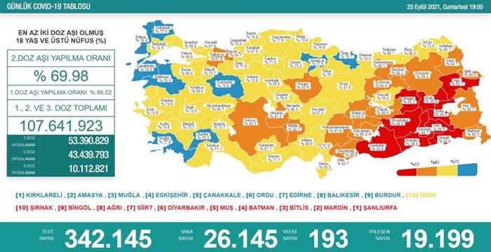 Türkiye'nin 25 Eylül 2021 güncel koronavirüs tablosu