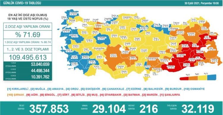 Türkiye'nin 30 Eylül 2021 güncel koronavirüs tablosu