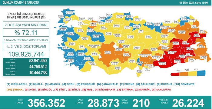 Türkiye'nin 01 Ekim 2021 güncel koronavirüs tablosu