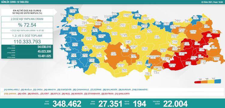 Türkiye'nin 03 Ekim 2021 güncel koronavirüs tablosu