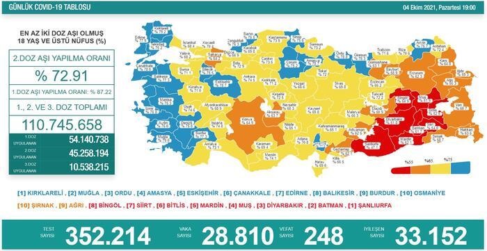 Türkiye'nin 04 Ekim 2021 güncel koronavirüs tablosu