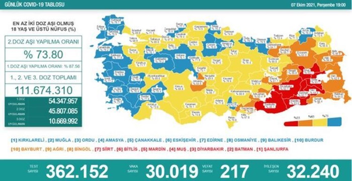 Türkiye'nin 07 Ekim 2021 güncel koronavirüs tablosu