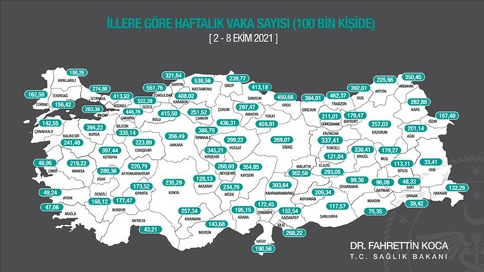 Bakan Koca, illere göre her 100 bin kişide görülen Kovid-19 vaka sayılarını açıkladı