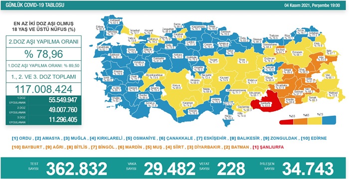 Türkiye'nin 04 Kasım 2021 güncel koronavirüs tablosu