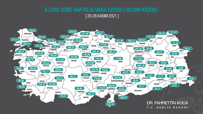 İllere göre her 100 bin kişide görülen Kovid-19 vaka sayıları açıklandı