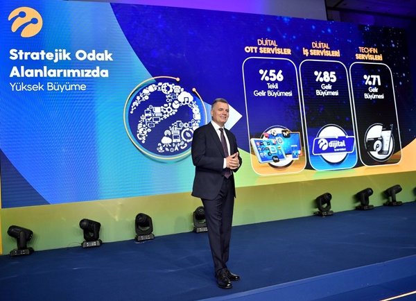 Turkcell ikinci çeyrekte yüzde 46,0 büyüdü, ilk 6 ayda 1,2 milyon yeni müşteri kazandı