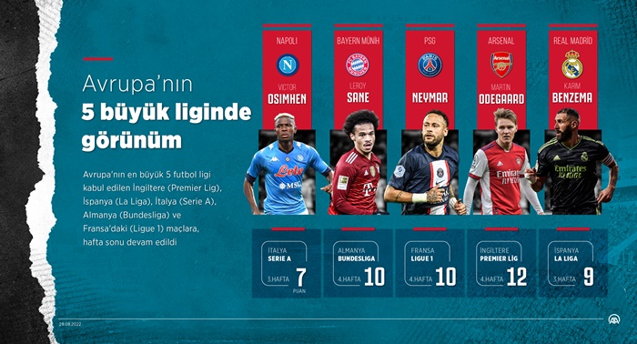 Avrupa'nın 5 büyük liginde görünüm