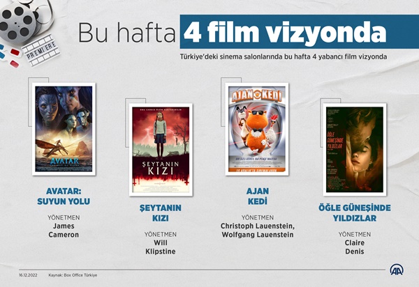 Bu hafta 4 film vizyona girecek