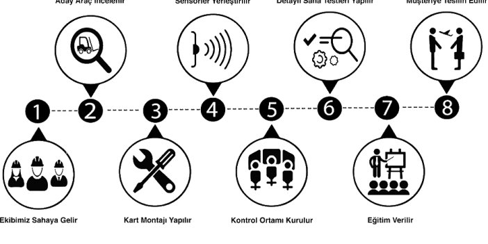 Otonom Sektörü Hızlı Büyüyor