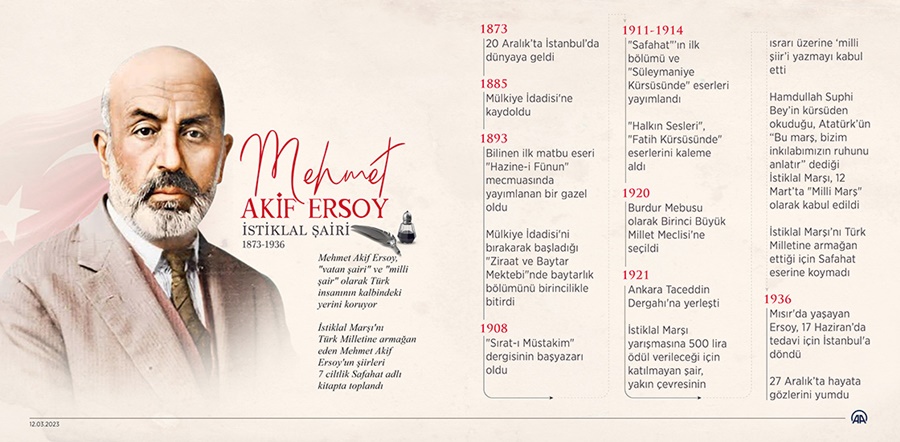 Mehmet Akif Ersoy