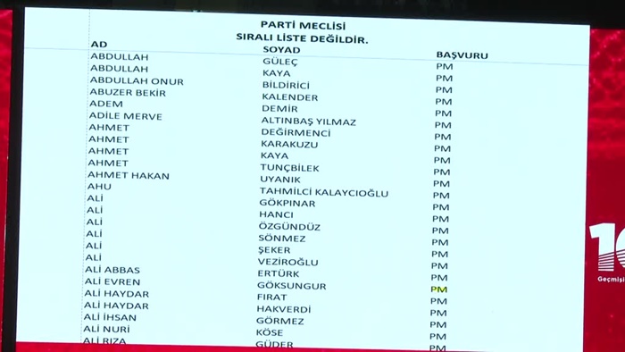 CHP'nin 38. Olağan Kurultayı'nda PM ve YDK için aday başvuruları tamamlandı