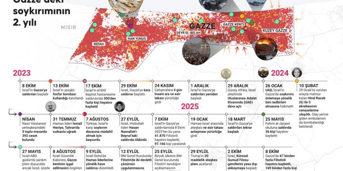 İsrail’in Gazze’deki soykırımının 2. yılı