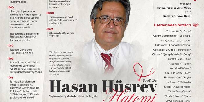 Tıptan edebiyata iz bırakan bir hayat: Prof. Dr. Hasan Hüsrev Hatemi