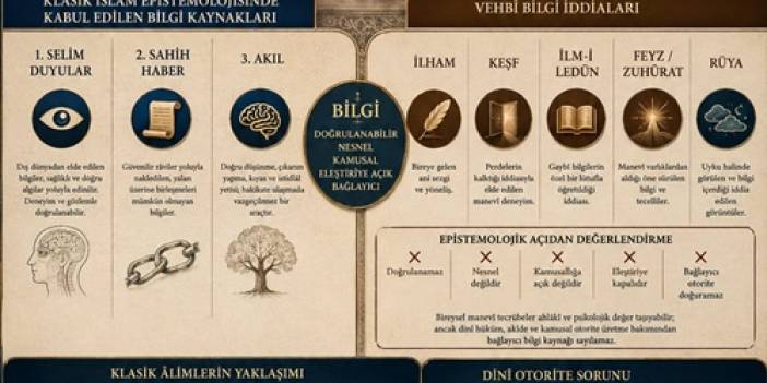 İslâm’da Bilgi Kaynakları - 2