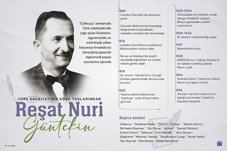 resat-nuri-guntekin.jpg