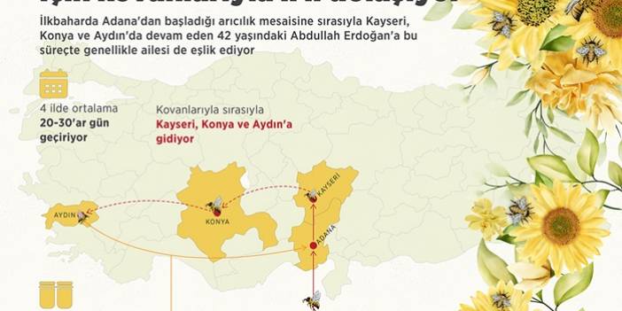 Gezgin arıcı "en iyi bal" için kovanlarıyla il il dolaşıyor