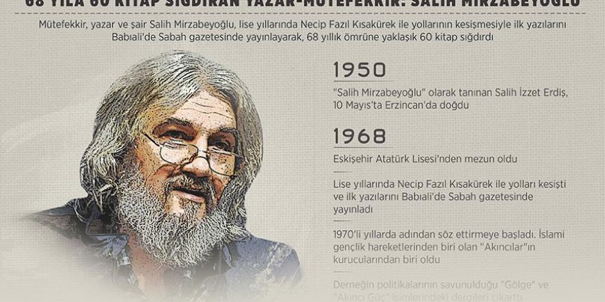 Salih Mirzabeyoğlu kimdir?